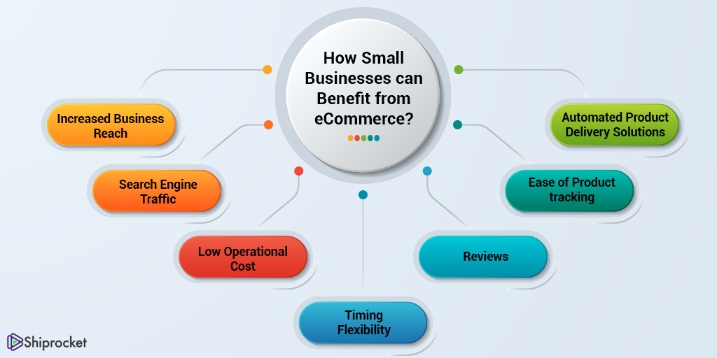 ecommerce benefits