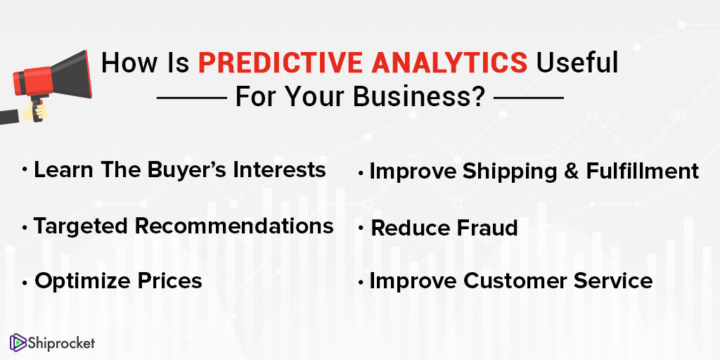 Benefits of predictive analytics