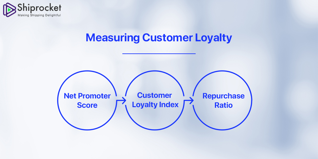 loyalty program