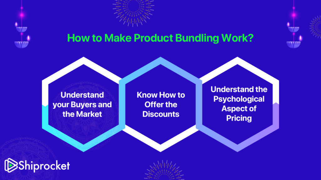 How To Make Product Bundling Work?