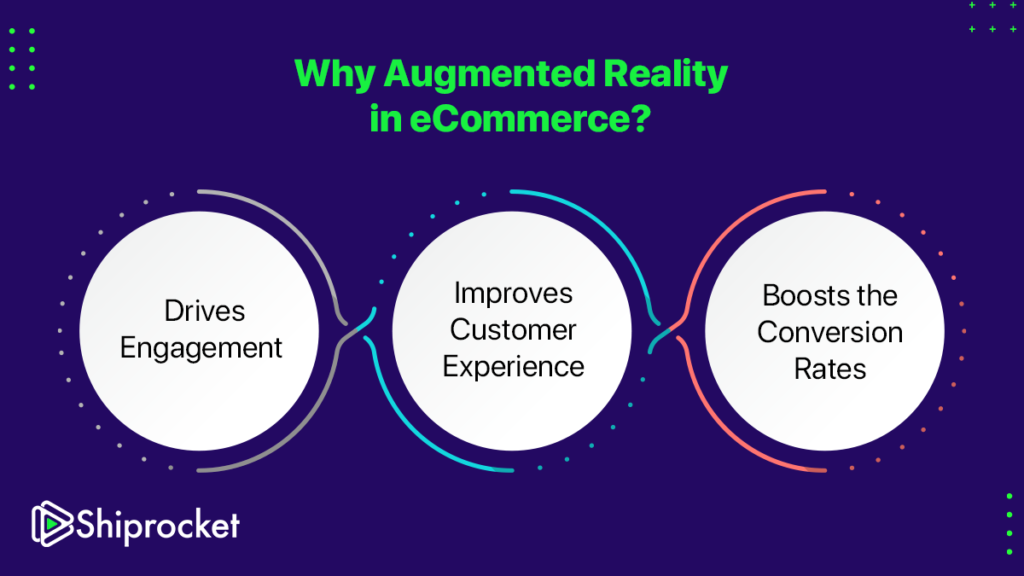 Why AR in eCommerce