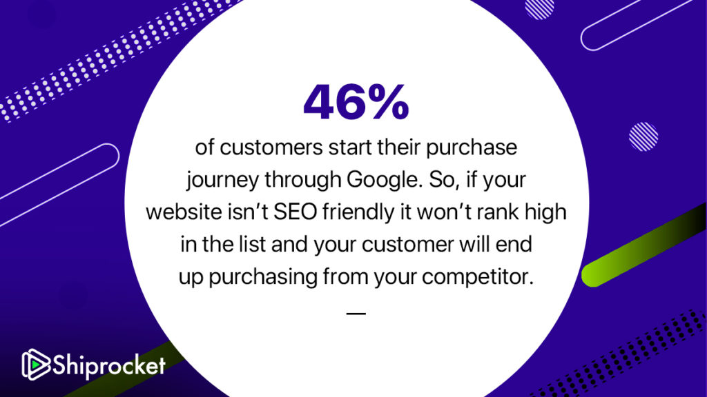 46% of customers start their purchase journey through Google