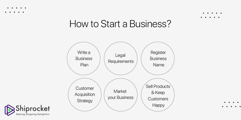 how to start a business