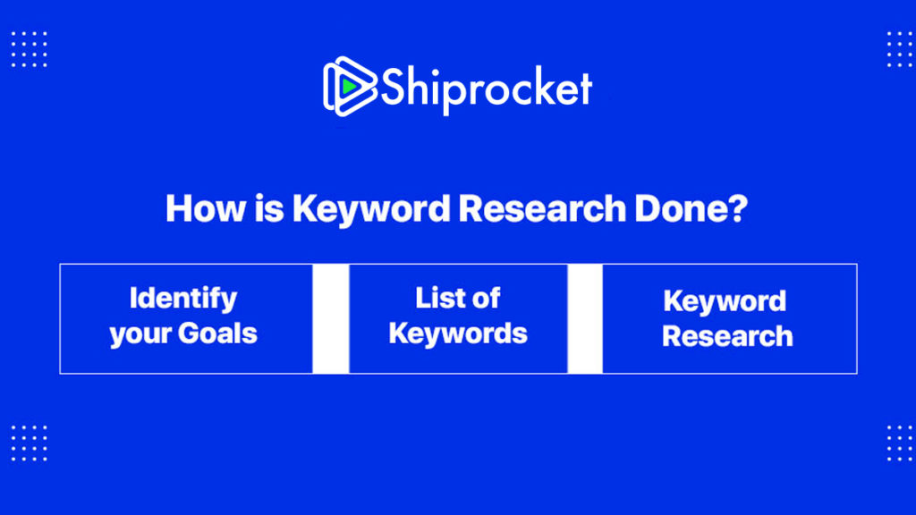 Keyword Research