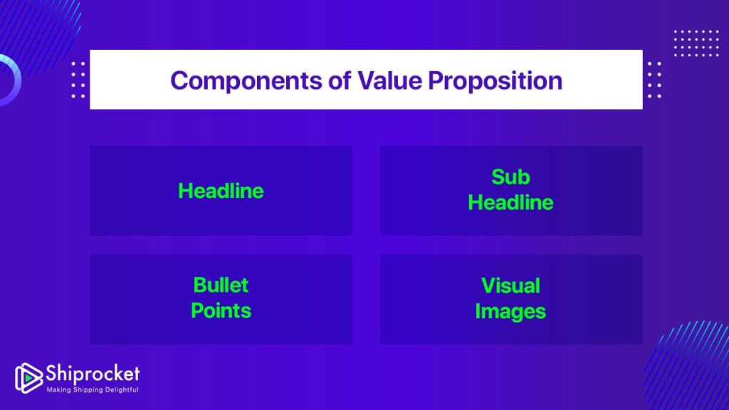 Value Proposition