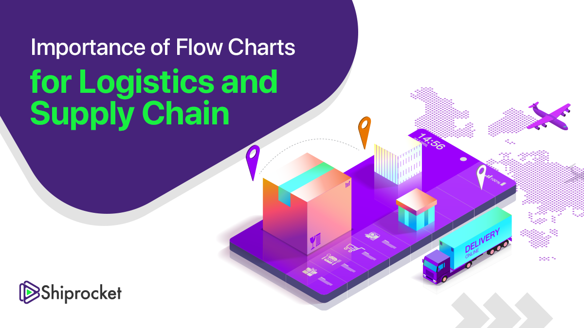 A  Beginners Guide To Logistics Management Flow Charts