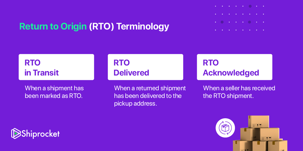 Return to origin terminology