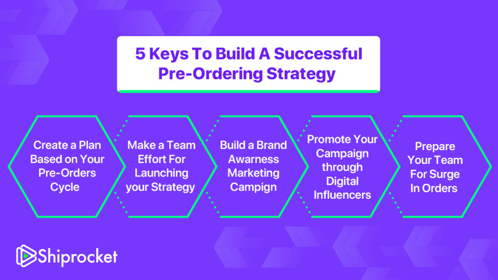 5 Ways to Ensure a Successful Pre-Ordering Strategy