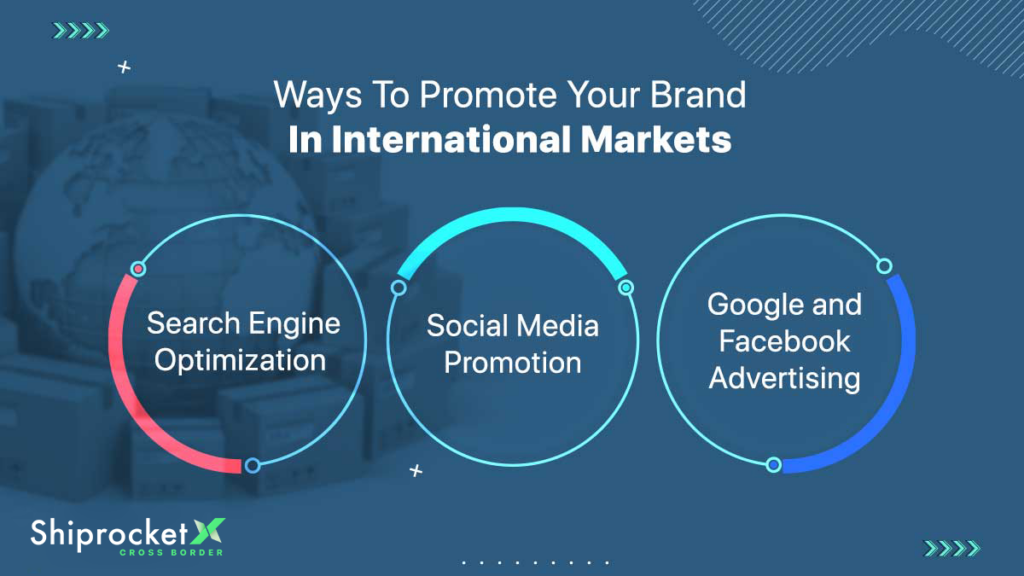 Ways to promote brand in international markets