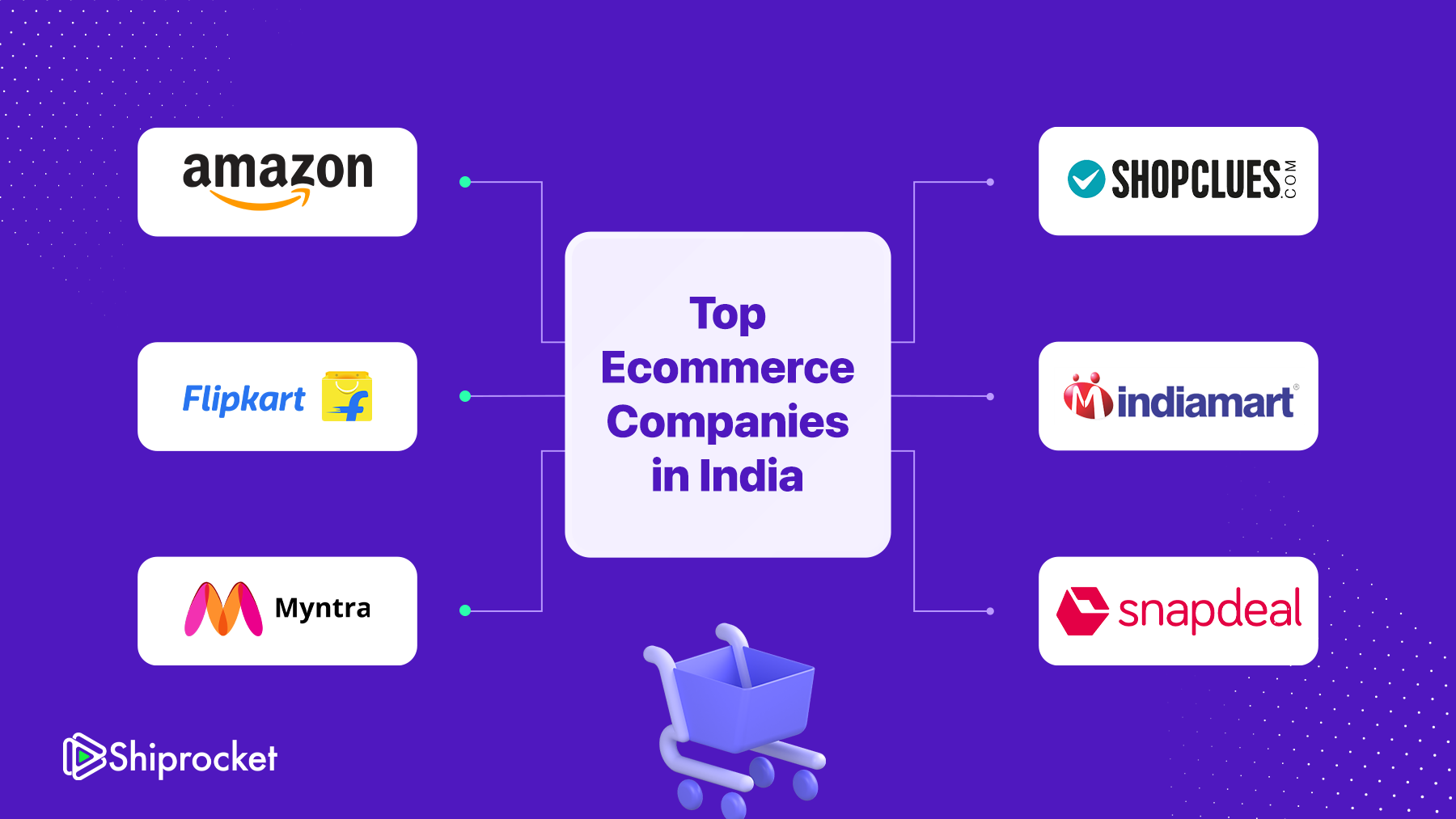 top-10-ecommerce-companies-in-india-2026-shiprocket