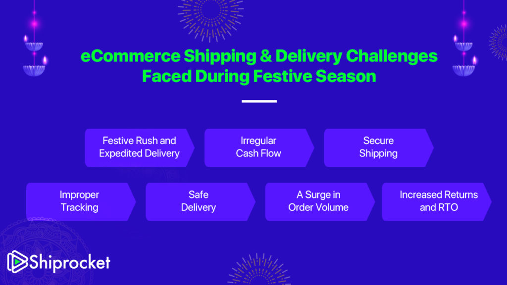 Festive Season eCommerce Shipping & Delivery Challenges