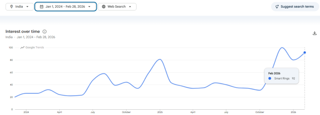 Google Trend for Smart Rings