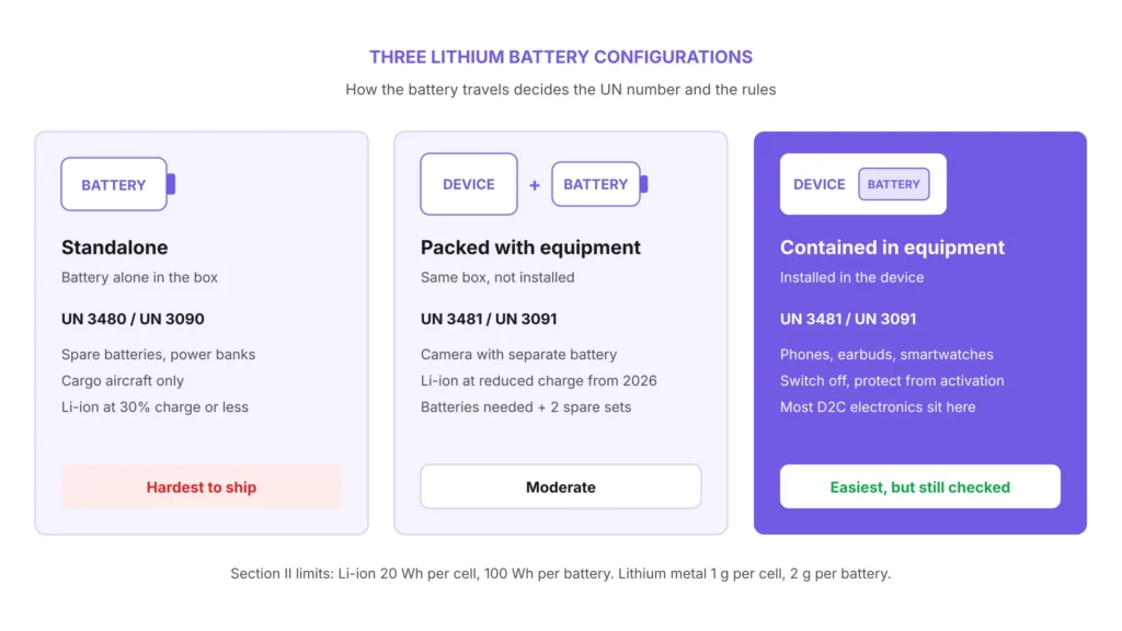 Three Lithium Battery Configurations