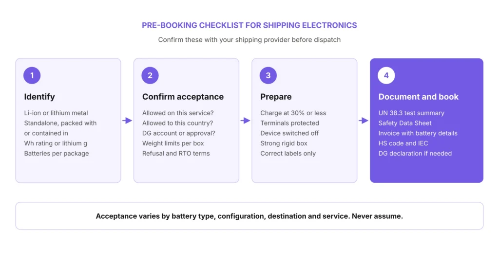 Pre-Booking Checklist for Shipping Electronics